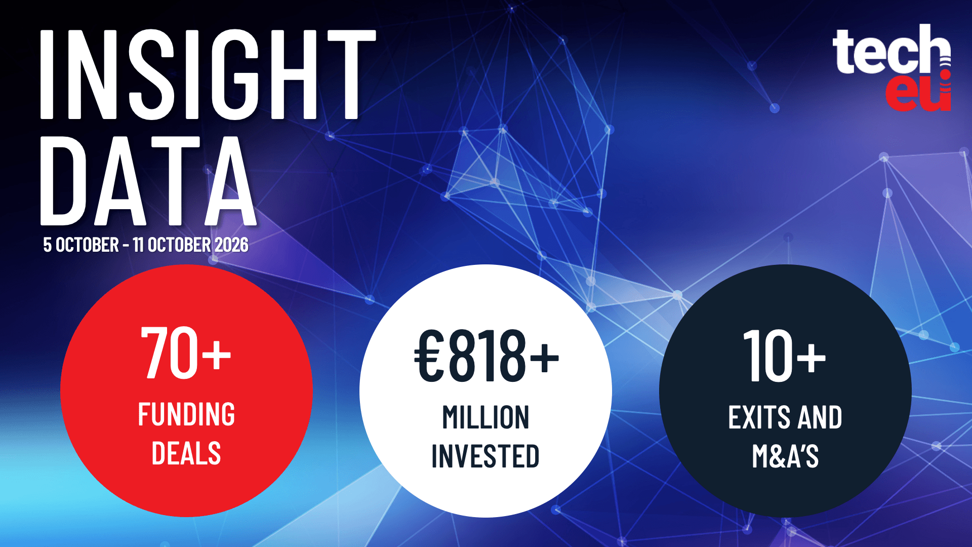 European tech weekly recap: €818M in deals and September's highlights — Tech.eu